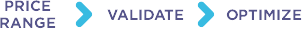 price range » validate » optimize